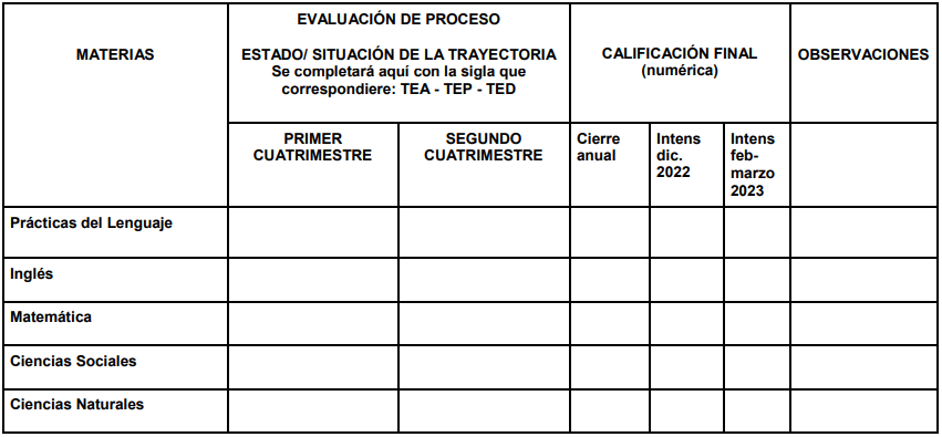 Modelo de RITE para ambos cuatrimestres.