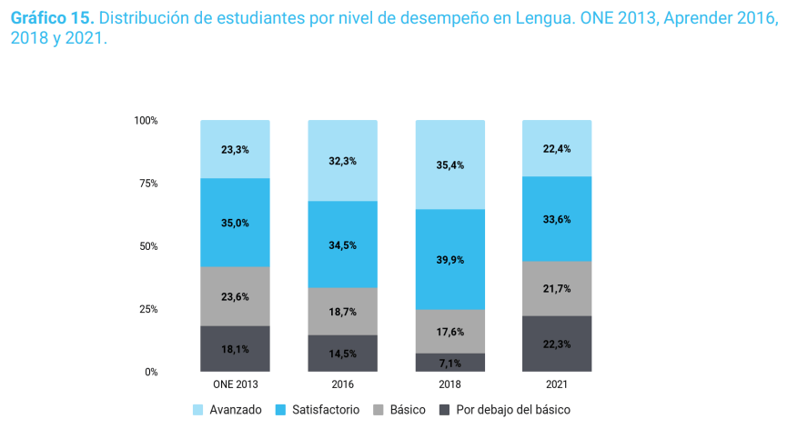 Pruebas Aprender 2021