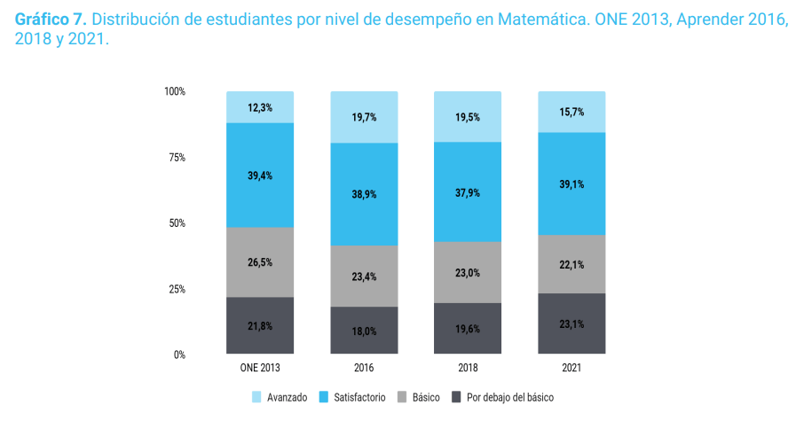 Pruebas Aprender 2021