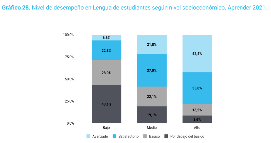 Pruebas Aprender 2021
