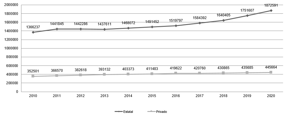 Ciencias sociales es la rama de estudio más elegida entre los universitarios