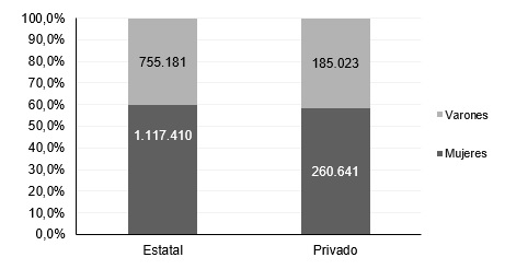 Ciencias sociales es la rama de estudio más elegida entre los universitarios