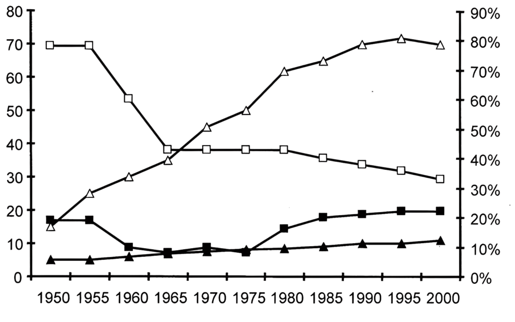 Lecturas sobre material histórico de las neoplasias