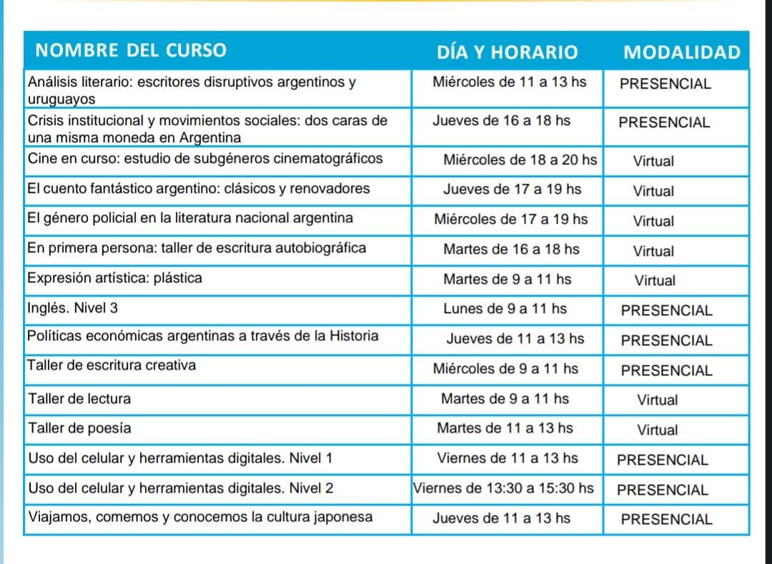 La Facultad de Humanidades de la UNMdP brindará cursos para adultos mayores