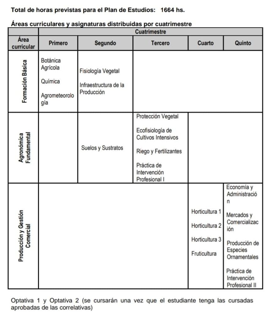Tecnicatura Universitaria en Producción Vegetal Intensiva