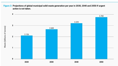 Más allá de una era de desperdicio: programa de la ONU por el Medio Ambiente