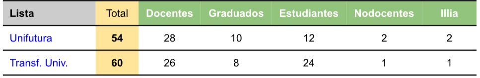 El gobierno universitario: gobernanza y gobernabilidad