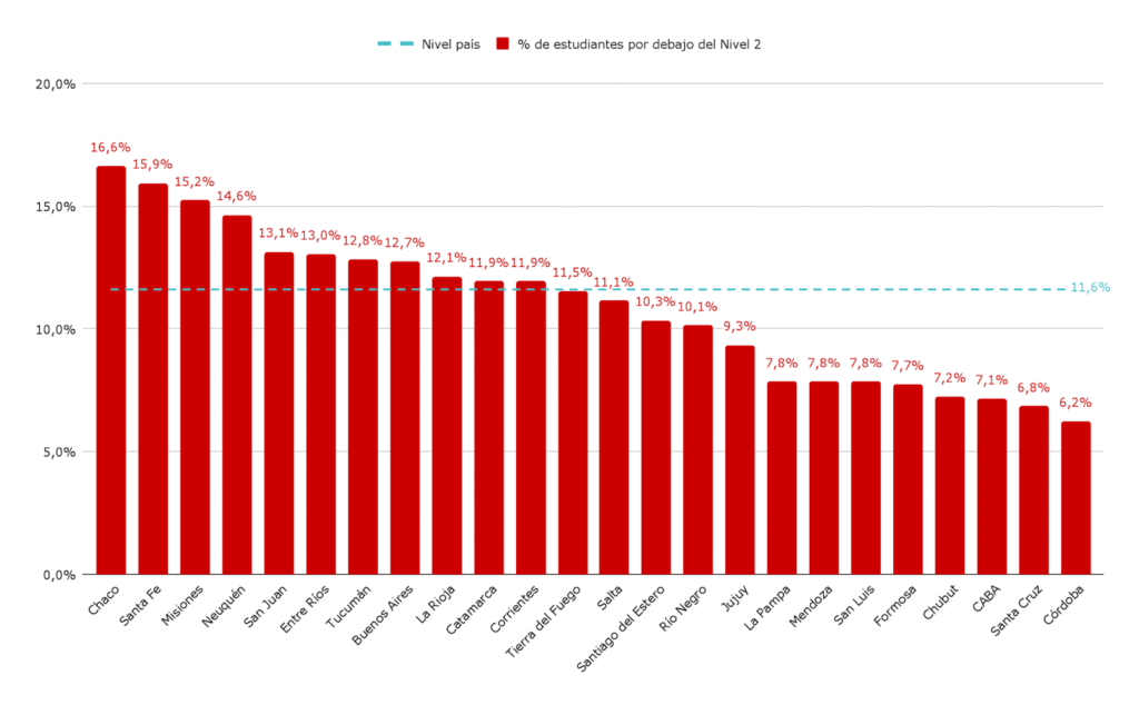 resultados-pruebas-aprender-2024