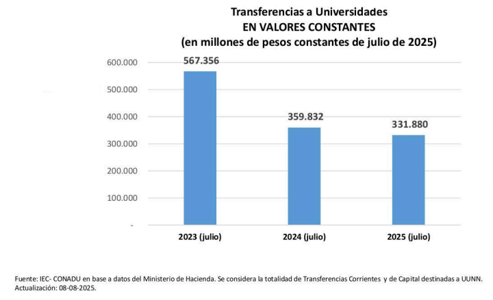 el-gobierno-miente-rechazo-conadu