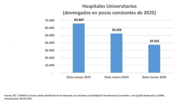 el-gobierno-miente-rechazo-conadu