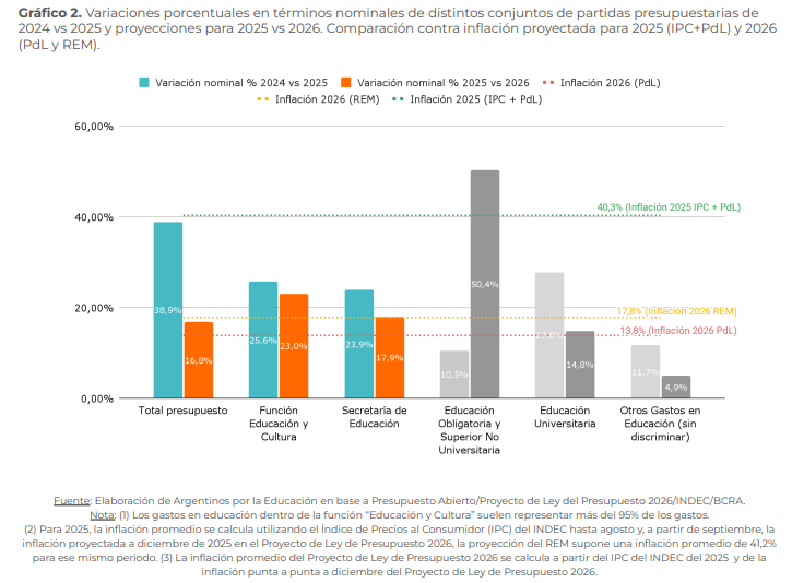 presupuesto-universitario-2026