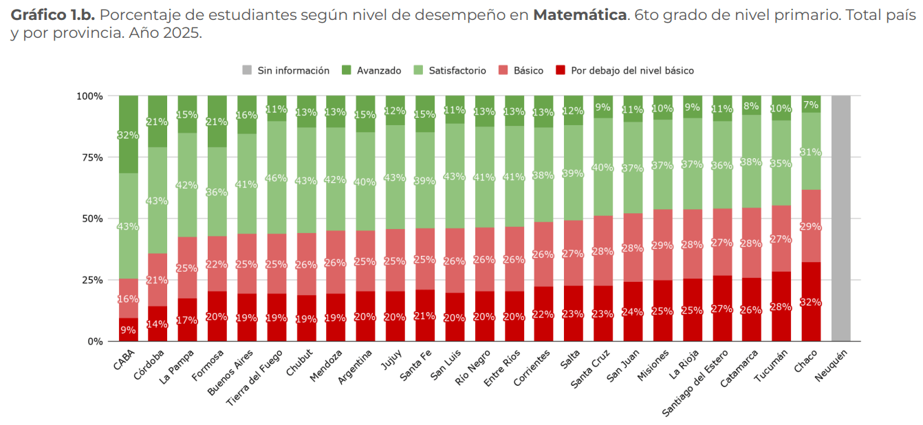 pruebas-aprender-2025-resultados-matematica