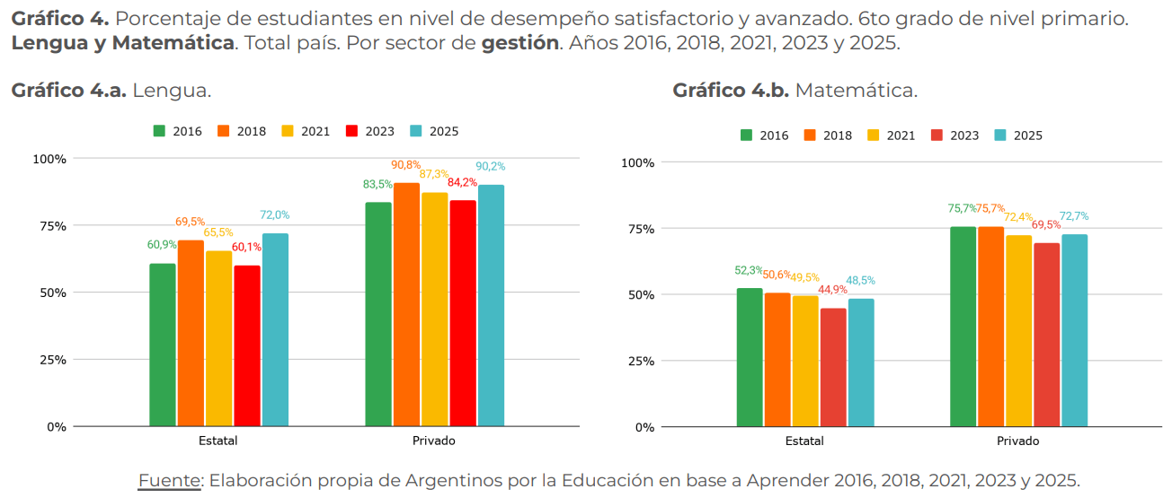 pruebas-aprender-2025
