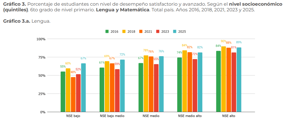 pruebas-aprender-2025