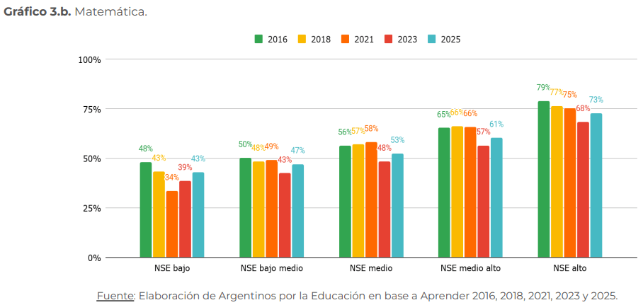pruebas-aprender-2025